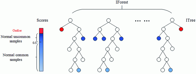 Github Yanyachen Isolationforest Detects Anomalies Using Binary Trees - Full HD Gradient Pictures for Desktop